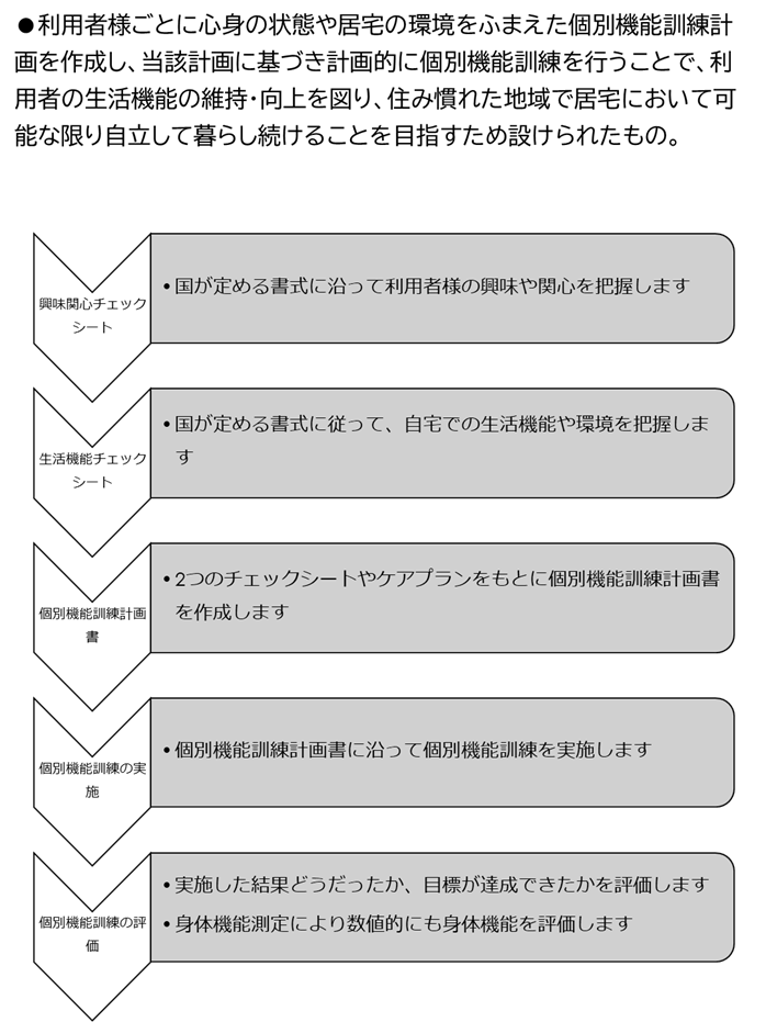 介護サービス